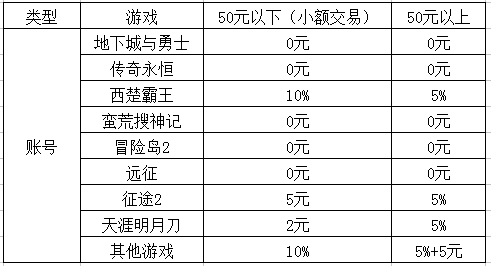 账号交易服务费调整公告|DD373.com|嘟嘟游戏