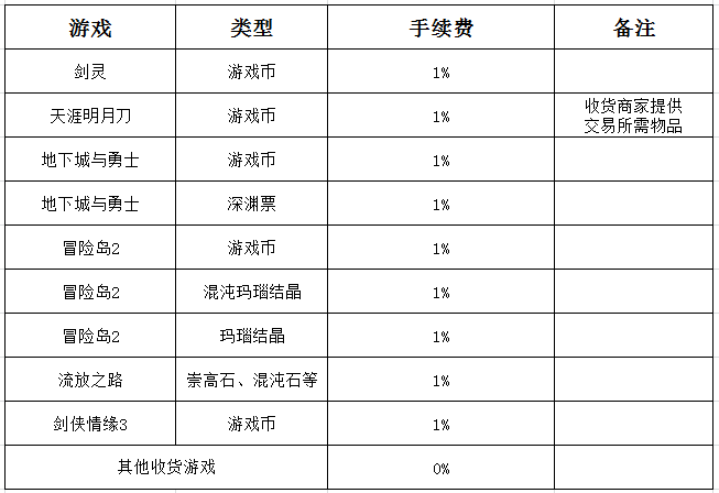 QQ截图20180626175421.png QQ截图20180626175421.png